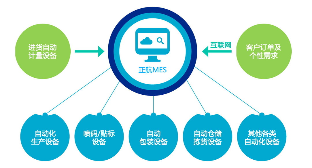 探秘現(xiàn)代化MES系統(tǒng)：SMT工程師視角下的智能變革